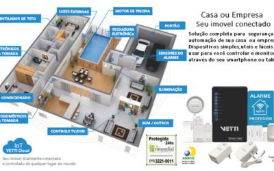 Alarmes e Automação Comercial e Residencial na Zona Sul