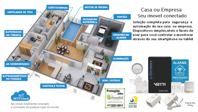 Alarmes e Automação Comercial e Residencial na Zona Sul